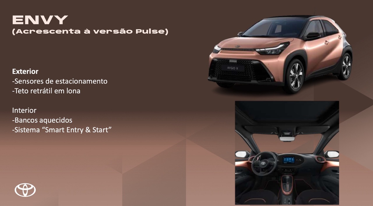 Toyota Aygo X Hybrid